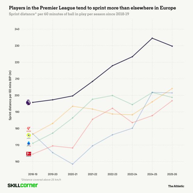 sprint_distance_updated-1.png